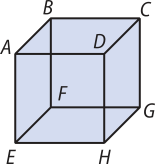 Imagem do cubo A B C D E F G H. Plano frontal: A D E H. Plano do fundo: B C G F. Plano lateral direito: C D H G. Plano lateral esquerdo: A B F E. Plano de baixo: E H G F. Plano de cima: A B C D.