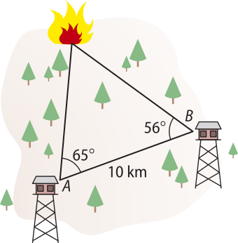 Ilustração com duas torres, A e B, localizadas em uma floresta, onde há um foco de incêndio. Há segmentos de retas traçados entre as torres A e B e entre a torre A e o foco de incêndio e a torre B e o foco de incêndio, formando um triângulo, compondo um triângulo. A distância entre as torres A e B é de 10 quilômetros. O ângulo do vértice A é 65 graus e do vértice B, 56 graus.