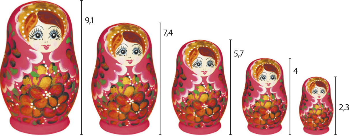 Imagem de sequência de 5 bonecas matrioskas. Elas estão dispostas por tamanhos, em ordem decrescente. Os tamanhos são os seguintes: 9,1, 7,4, 5,7, 4 e 2,3 centímetros.