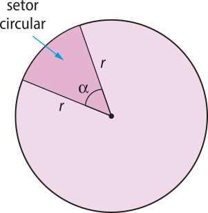 Imagem de um círculo com o setor circular indicado. Ele representa uma área entre dois segmentos de reta, que são os raios, r. O ângulo formado entre eles é alfa.