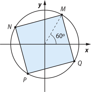 Imagem de circunferência trigonométrica com o quadrado M N P Q inscrito nela. O vértice M está localizado no primeiro quadrante, N, no segundo, P, no terceiro e Q, no quarto. O arco com extremidades no ponto de origem e no ponto M tem 60 graus.