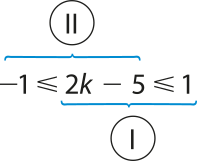 Imagem da seguinte notação: Menos um é menor ou igual a dois k menos 5 que é menor ou igual a um. Alguns trechos dela estão enumerados da seguinte forma: Um: dois k menos 5 menor ou igual a um. Dois: menos um é menor ou igual a dois k menos 5.