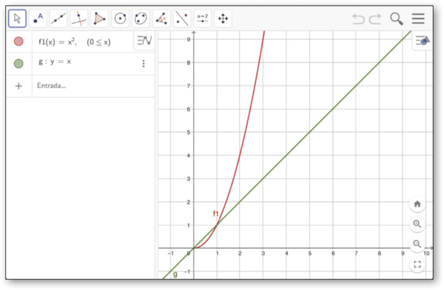 Imagem como a anterior, agora com a bissetriz saindo de x igual a 0 e y igual a 0.