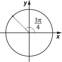 Imagem de circunferência trigonométrica com arco de 3 pi sobre 4, no sentido anti-horário.