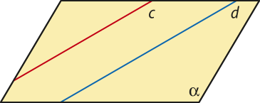 Imagem do plano alfa com duas retas, c e d, paralelas.
