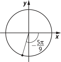 Imagem de circunferência trigonométrica com arco de menos 5 pi sobre 9, no sentido horário.