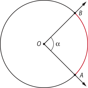 Imagem de uma circunferência com centro O, com os pontos A e B. Há uma reta ligando o ponto O ao ponto A e o ponto O ao ponto B. O arco A B está traçado e o ângulo A O B é alfa.