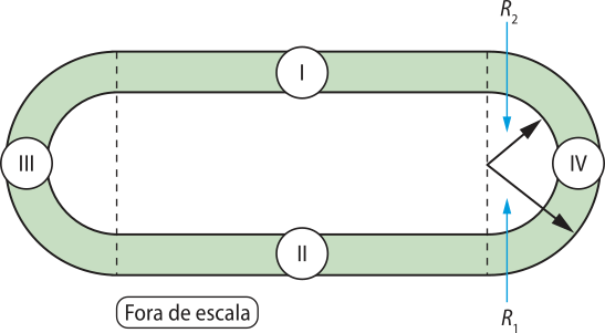 Imagem de figura que pode ser decomposta em um retângulo e dois semicírculos. O retângulo tem 100 metros de base maior e 40 metros de base menor, e os semicírculos têm 40 metros de diâmetro. Ao redor da figura há um contorno com 3 metros de espessura. Ele representa uma coroa circular de um círculo cujo diâmetro é 40 mais 3 mais 3.