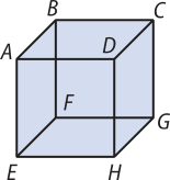 Imagem do cubo A B C D E F G H. Plano frontal: A D E H. Plano do fundo: B C G F. Plano lateral direito: C D H G. Plano lateral esquerdo: A B F E. Plano de baixo: E H G F. Plano de cima: A B C D.
