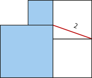 Imagem de 4 quadrados dispostos em duas colunas verticais adjacentes. Na coluna da esquerda, há dois quadrados azuis empilhados: o inferior é maior e o superior, menor. Na coluna da direita, há dois quadrados brancos idênticos, também empilhados. Um segmento vermelho, com medida dois, liga o vértice superior direito do quadrado azul maior, que coincide com um ponto na poção inferior do lado esquerdo do quadrado branco superior, ao vértice inferior direito desse mesmo quadrado.