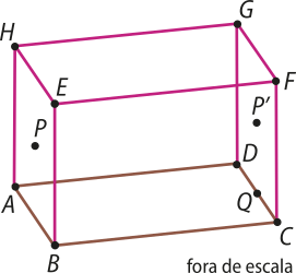 Imagem do bloco retangular A B C D E F G H. O plano alfa corresponde ao plano A B C D, que é a base, e é paralelo ao plano E F G H. O ponto Q está no segmento C D. O plano A B E H é lateral e é paralelo ao plano C D G F. O ponto P está localizado no plano A B E H e o ponto P linha, no plano C D G F, assim como o ponto Q. Fora de escala.