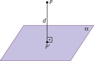 Imagem do segmento P P linha, perpendicular ao plano alfa. A distância entre P e P linha é d.