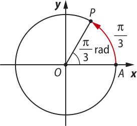 Imagem de circunferência trigonométrica com o arco A P. O ponto P está localizado no primeiro quadrante. A P tem pi sobre 3 de comprimento e o ângulo A O P mede pi sobre 3 rad.