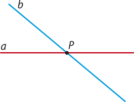 Imagem da reta a, horizontal, e da reta b, inclinada para baixo. Elas se cruzam no ponto P.