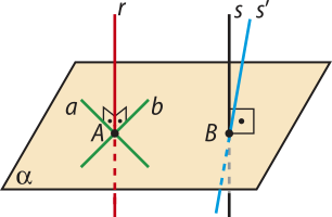 Imagem do plano alfa com as retas a e b contidas nele, e as retas r, s e s linha, secantes a ele. As retas r e s são paralelas e as retas a e b, concorrentes. As retas r e s são perpendiculares e a reta s linha é oblíqua em relação ao plano alfa. A reta r intercepta as retas a e b e o plano alfa no ponto A. As retas s e s linha se interceptam e interceptam o plano alfa no ponto B.