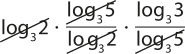 log de 2 na base 3 vezes log de 5 na base 3 sobre log de 2 na base 3 vezes log de 3 na base 3 vezes log de 5 na base 3. Os numeradores log de 2 na base 3 e log de 5 na base 3 se anulam com os denominadores de mesmo valor.