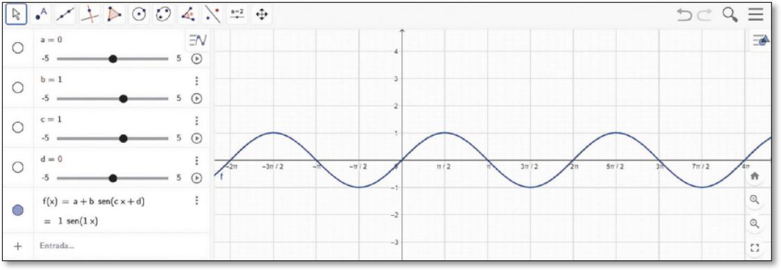 Imagem de tela do GeoGebra com os parâmetros e a função à esquerda e a curva da função, f, no plano cartesiano. Ela vai de menos um a um no eixo y e de menos dois pi a 4 pi no eixo x.
