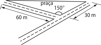 Imagem de um mapa com uma rua transversal a outra. Entre elas há uma praça triangular com um ângulo medindo 150 graus, e os lados adjacentes ao ângulo medem 60 e 30 metros.