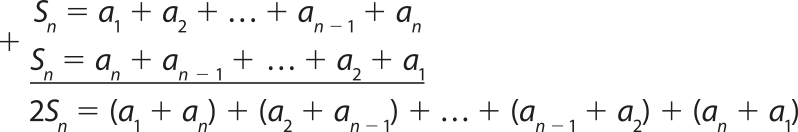 Imagem de uma soma de equações: Síndice n igual a aíndice 1 mais aíndice 2 mais reticências mais a_(n-1) mais aíndice n. Somado a: Síndice n igual a aíndice n mais a_(n-1) mais reticências mais aíndice 2 mais aíndice 1. Resulta em: 2Síndice n igual a (a índice 1+a_n) mais (a índice 2+a_(n-1)) mais reticências mais (a índice (n-1)+a_2) mais (a índice n+a_1).