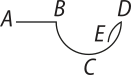 Imagem representando o caminho percorrido pela formiga. Trecho A B: reta horizontal para a direita. Segmento B D: Semicírculo com a concavidade virada para cima. O ponto C está contido nele. Segmento D E: curva curta com a concavidade virada para a direita e para baixo.