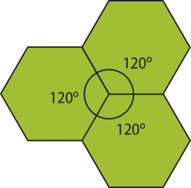 Imagem de composição composta por 3 hexágonos, todos unidos por um vértice. Os ângulos internos dos hexágonos equivalem a 120 graus.
