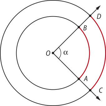 Imagem de uma circunferência menor inscrita em uma circunferência maior, ambas de centro O. Há os arcos com extremidades nos pontos A e B, na circunferência menor, e C e D, na circunferência maior, e ambos têm ângulo igual a alfa.