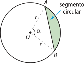 Imagem de uma circunferência de centro O, raio r e arco A B. O ângulo A O B é alfa. Há um segmento de reta traçado entre as extremidades do arco, A e B, e a área entre ela e o comprimento do arco é o segmento circular.