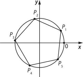 Imagem de circunferência trigonométrica com o pentágono regular Píndice 1 Píndice 2 Píndice 3 Píndice 4 Píndice 5. O ponto onde x é igual a 1 e y é igual a 0 está indicado como 0. Píndice 1 se encontra no primeiro quadrante, Píndice 2 e Píndice 3 no segundo, Píndice 4 no terceiro e Píndice 5 no quarto.