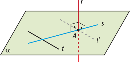 Imagem do plano alfa, com as retas s, t e t linha contidas nele. As retas t e t linha são concorrentes à reta s. Há também uma reta r interceptando as retas s e t linha no ponto A, perpendicularmente.