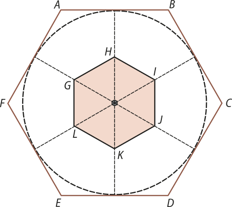 Imagem do hexágono A B C D E F, regular, com uma circunferência inscrita nele. Ela tangencia o hexágono nos pontos médios de seus lados. No interior da circunferência há o hexágono G H I J K L, regular. Segmentos de retas saem do centro, cruzam todos os vértices do hexágono menor e terminam nos pontos médios dos lados do hexágono maior.
