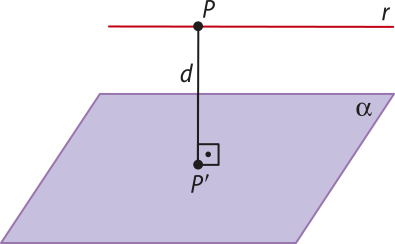Imagem da reta r, fora do plano alfa, paralela a ele. Também há o segmento P P linha, perpendicular ao plano alfa, estando o ponto P na reta r e P linha no plano alfa. A distância entre P e P linha é d.