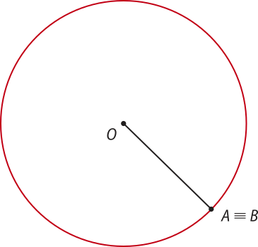 Imagem como a anterior, agora com o arco A B indicado, ocupando a circunferência inteira. Há um segmento de reta entre os pontos A e O.