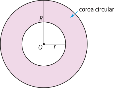 Imagem de duas circunferências de centro O. A menor tem raio igual a r minúsculo e está inserida na maior, que tem raio R maiúsculo. A área do círculo maior sem a área do círculo menor corresponde à coroa circular.
