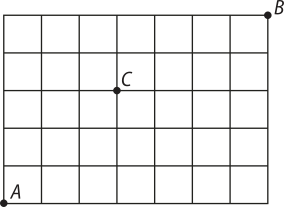 Ilustração de um retângulo quadriculado. O comprimento está dividido em sete partes, por linhas verticais e a largura está dividida em cinco partes, por linhas horizontais. Nas extremidades de uma das diagonais do retângulo estão os pontos 'A' e 'B': 'A' está no canto inferior esquerdo e 'B' no canto superior direito. Há um ponto 'C' no canto inferior direito do terceiro quadradinho, contando da esquerda para direita, da segunda linha, contando de cima para baixo.
