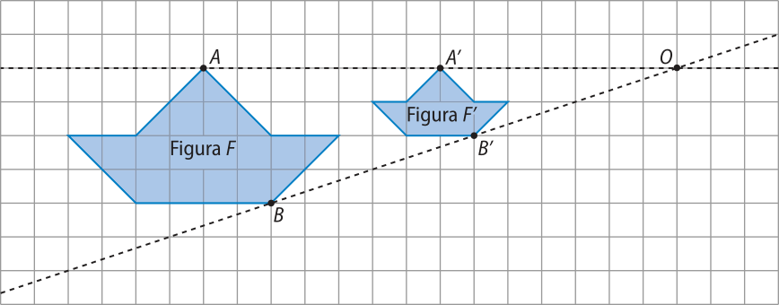 Ilustração de dois barquinhos em malha quadriculada. O primeiro é denominado Figura F. O segundo é denominado Figura F'. Seus lados ocupam a metade da quantidade de quadradinhos ocupados pelos lados correspondentes na figura F. Ligando os pontos correspondentes B, na figura F, e B', na figura F', há uma reta pontilhada. Ligando os pontos correspondentes A, na figura F, e A' na figura F', há também uma reta pontilhada. As duas retas se encontram em um ponto 'O' fora das duas figuras.