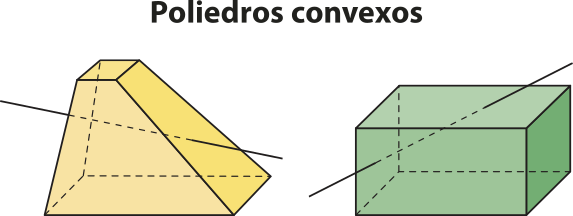 Ilustração de dois poliedros. O primeiro possui bases paralelas, uma maior que a outra, e está apoiado sobre a base maior. Um segmento de reta o intersecta em duas de suas faces laterais. O segundo possui bases e faces laterais retangulares. Um segmento de reta o intersecta pela parte superior e por uma das faces laterais.