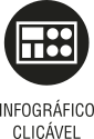 Ícone do objeto digital infográfico clicável, representado por um retângulo com elementos e o nome infográfico clicável escrito embaixo.