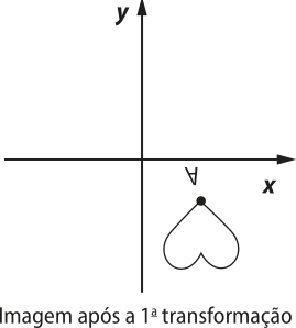 Ilustração de um coração em um plano cartesiano. Ele ocupa o quarto quadrante, voltado para baixo, com o vértice inferior, denominado A, próximo ao eixo x. Logo abaixo está escrito 'Imagem após a primeira transformação'.