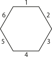 Ilustração de um hexágono. Os lados estão numerados de 1 a 6.