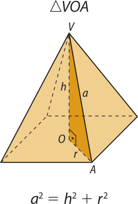 Ilustração da pirâmide de base quadrada anteriormente descrita. Agora está em destaque o triângulo V O A, retângulo em 'O'. O lado V O é indicado por 'h'. O lado O A é indicado por 'r'. O lado V A, aresta da pirâmide, é indicado por 'a'. Logo abaixo está escrita a fórmula a elevado a 2 = h^2 + r^2.