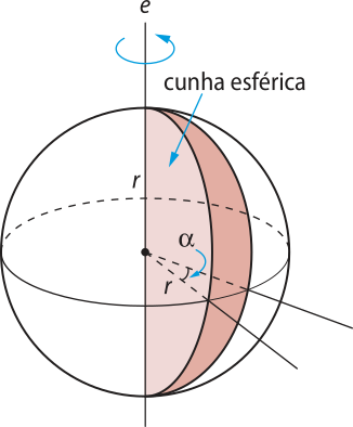 Ilustração da construção de uma cunha esférica. Há uma esfera de raio 'r' e eixo 'e'. Há um semicírculo em destaque, na cor rosa, com diâmetro pertencente ao eixo. Ele foi deslocado para o lado segundo um ângulo alfa.  O sólido gerado por essa construção está em destaque, em rosa.