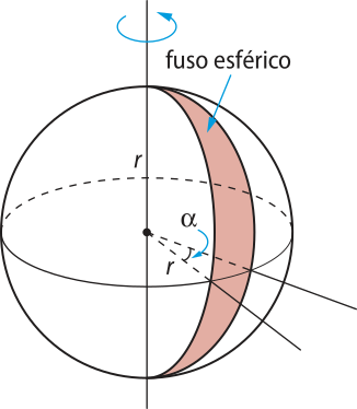 Ilustração da construção de um fuso esférico. Há uma esfera de raio 'r' e eixo 'e'. Há uma semicircunferência em destaque com diâmetro pertencente ao eixo. Ela foi deslocada para o lado segundo um ângulo alfa.  A superfície gerada por essa construção está em destaque, em rosa.