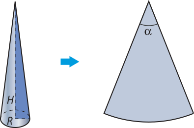 Ilustração de um cone e sua planificação. O cone possui altura 'H' e raio 'R'. Ao lado há um setor circular de ângulo central alfa.