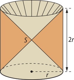 Ilustração de cones inseridos em um cilindro. O cilindro possui altura '2r'. Os cones têm suas bases coincidindo com as bases do cilindro e de forma que seus vértices se encontram em um ponto 'S', no interior do cilindro. O raio da base dos cones é 'r'.