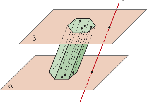 Continuação da ilustração anteriormente descrita. No plano beta há um hexágono congruente ao hexágono do plano alfa. Há segmentos de reta paralelos à reta 'r' unindo os vértices dos polígonos dos dois planos.