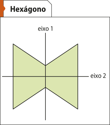 Ilustração de um hexágono não convexo. Ele possui dois eixos de simetria dados por retas que o cruzam pela metade, uma verticalmente e outra horizontalmente.