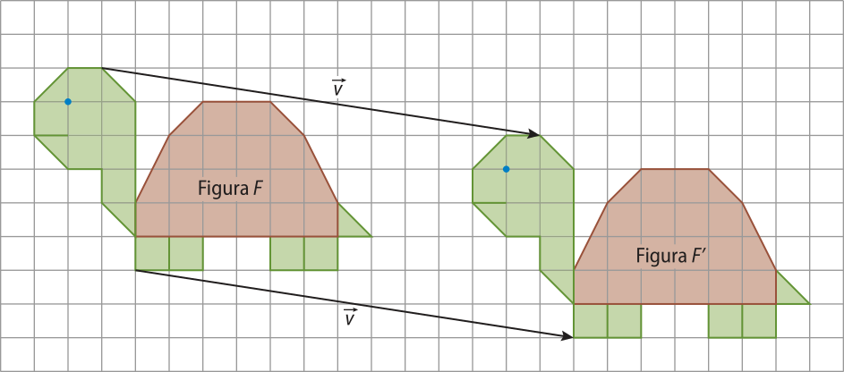 Ilustração de duas tartarugas em malha quadriculada.  A primeira é denominada Figura F e a segunda é denominada Figura F'. Ligando um ponto na cabeça da tartaruga F e o correspondente na cabeça da tartaruga F' há um vetor 'v'. Há também um vetor 'v' ligando pontos correspondentes nas patas das tartarugas.