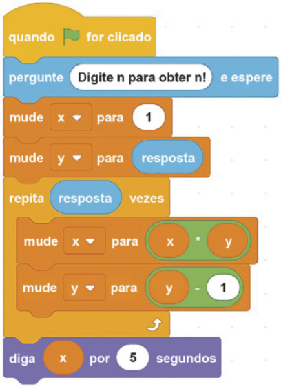 Ilustração de blocos de programação encaixados. O primeiro é o bloco amarelo com a bandeira verde, anteriormente descrito. O segundo é um bloco azul, onde está escrito: 'pergunte'; 'Digite n para obter n fatorial'; 'e espere'. O terceiro é um bloco de cor laranja onde está escrito: 'mude'; 'x'; 'para'; 1, em um fundo branco. O quarto é um bloco de cor laranja onde está escrito: 'mude'; 'y'; 'para' e ao final há um bloco com a palavra 'resposta'.  O quinto é o bloco com vão no meio. Na parte superior está escrito: 'repita'; 'resposta', em um fundo azul; 'vezes'. No vão estão encaixados dois blocos de cor laranja: No primeiro está escrito: 'mude'; 'x'; 'para'; Ao final há o bloco verde com as letras 'x' e 'y'. No segundo está escrito: 'mude'; 'y'; 'para'; Ao final há o bloco verde com 'y' e 1.  O último bloco da sequência é de cor roxa e nele está escrito: 'diga'; 'x'; 'por'; 5; 'segundos'.