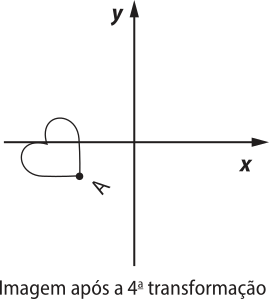 Ilustração de um coração em um plano cartesiano. Ele ocupa o segundo e o terceiro quadrante, de forma que o vértice A está no terceiro e ligeiramente voltado para direita. Logo abaixo está escrito 'Imagem após a quarta transformação'.