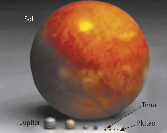 Fotografia de esferas representando os planetas do Sistema Solar e o Sol. A esfera que representa o sol é muito maior que as demais esferas, que representam os planetas.
